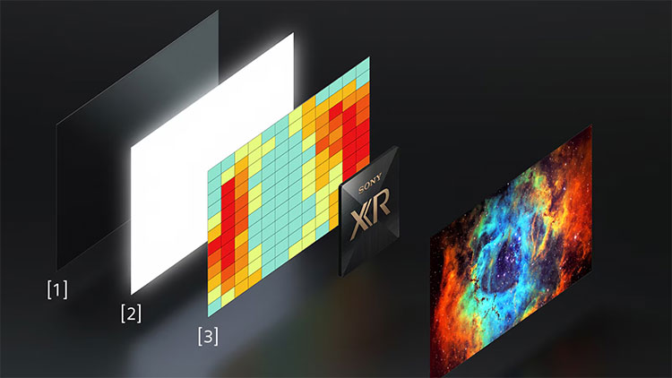 SONY Cognitive Processor XR™